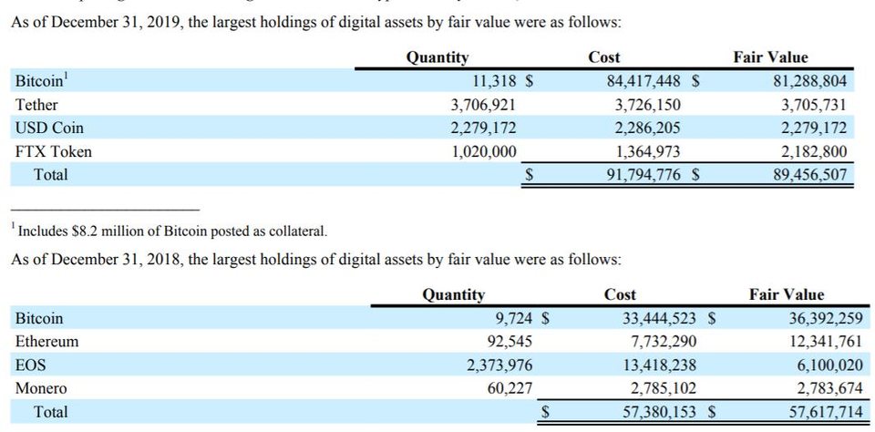 Galaxy Digital 遭滑铁卢，近两年亏损逾 2.4 亿美元