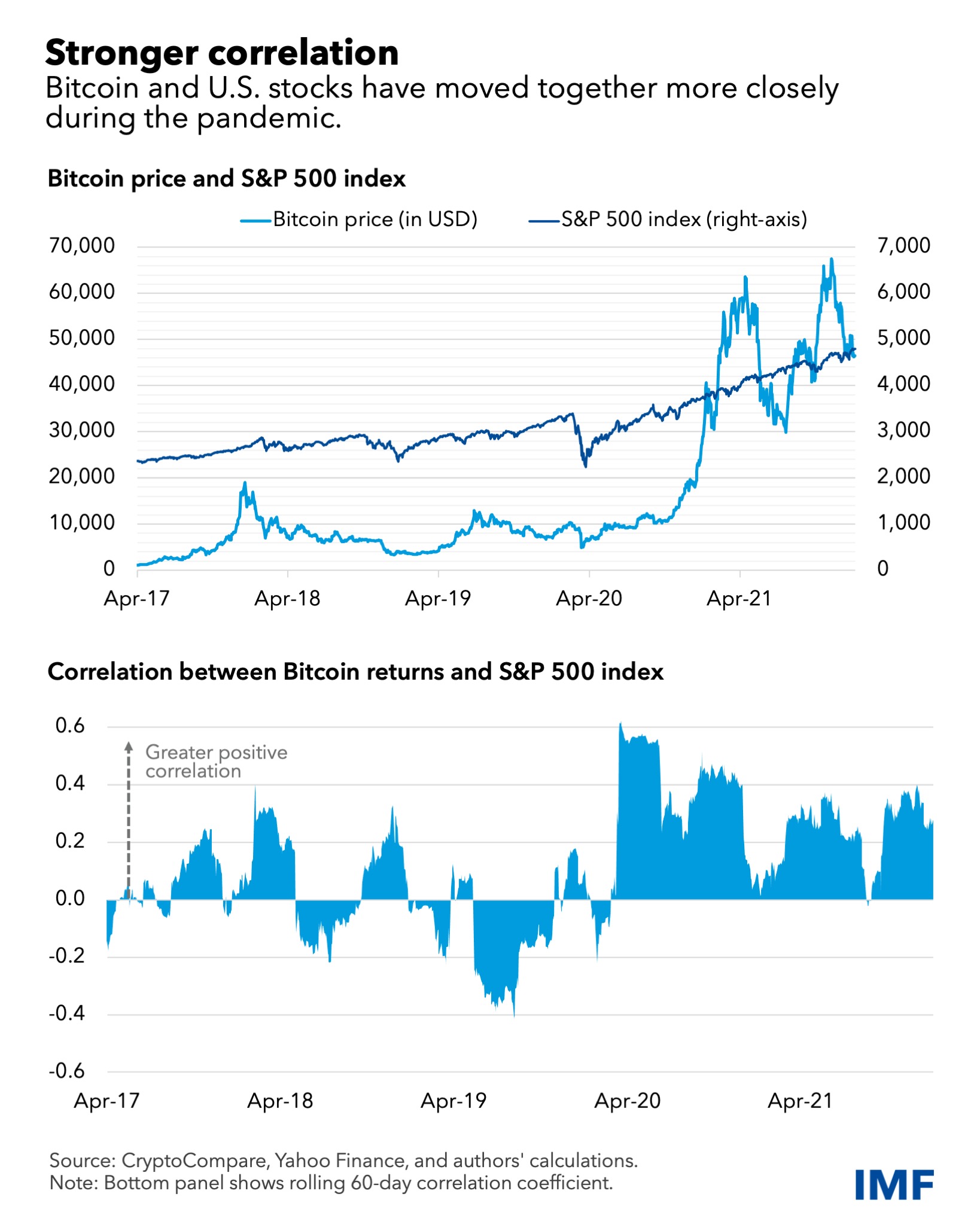 Bitcoin-Blog-chart.jpeg
