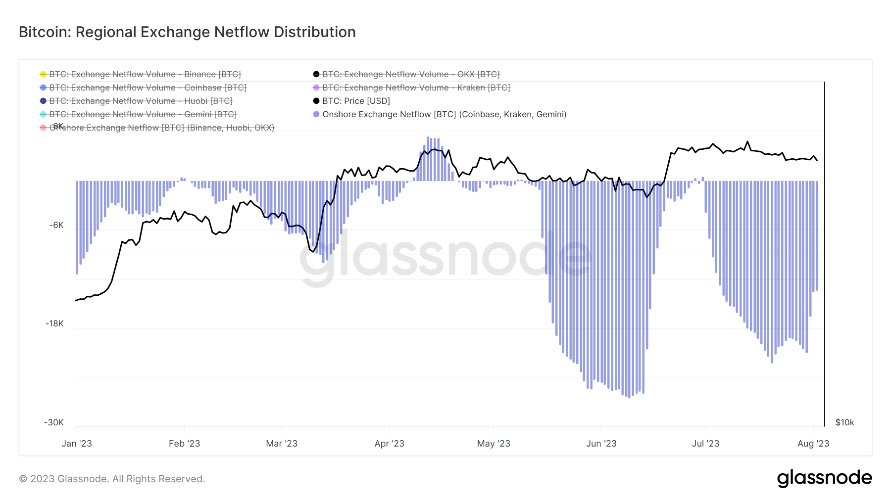 US-exchanges-netflow-ytd.png