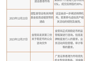 回顾一周年：香港 Web3 监管政策重大事件