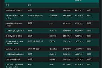 深度解读香港证监会更新虚拟资产交易平台名单