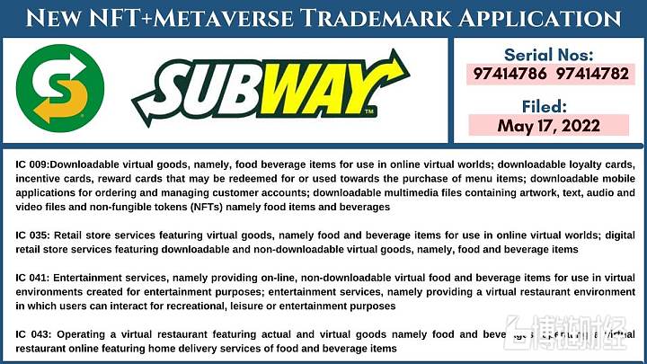 赛百味Subway已提交元宇宙及NFT相关商标申请