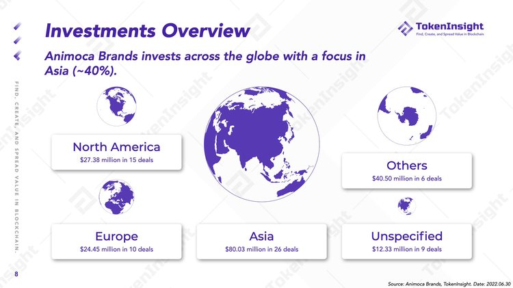 Animoca Brands Investment Overview
