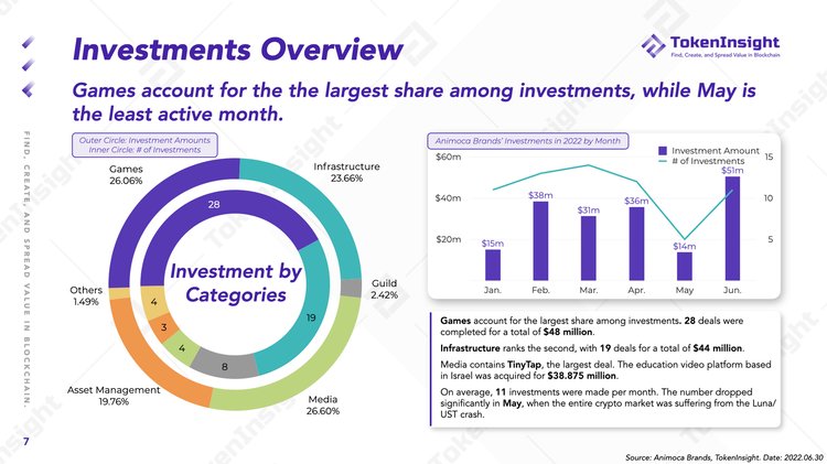Animoca Brands Investment Overview