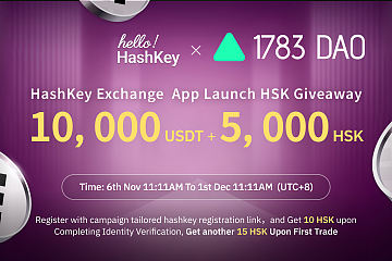 Hashkey Exchange注册用户超过12万，总交易量超过10亿美元