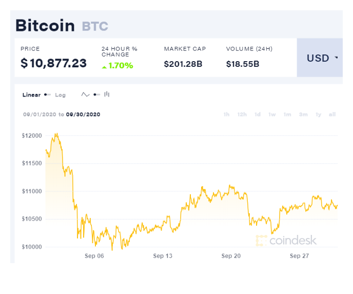 coindesk-BTC-chart-2020-10-01.png