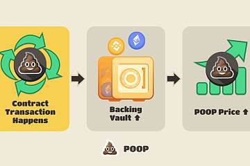 DeFi“清道夫”Poop：回收用户垃圾币，想实现“只涨不跌”
