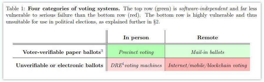Vitalik Buterin 澄清区块链投票的两个误解：它为何被低估了？